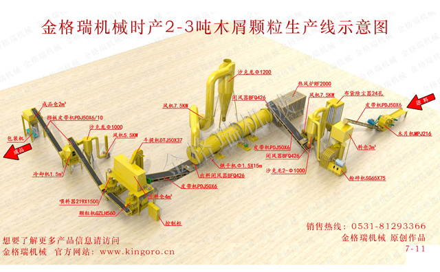 木屑顆粒機生產(chǎn)線設備 木屑顆粒機生產(chǎn)線設備