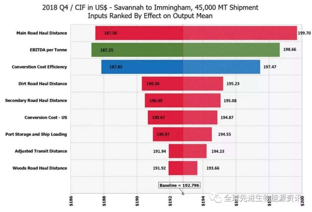 模擬產(chǎn)生的木屑顆粒價格預測范圍 模擬產(chǎn)生的木屑顆粒價格預測范圍